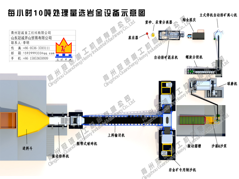 砂金设备