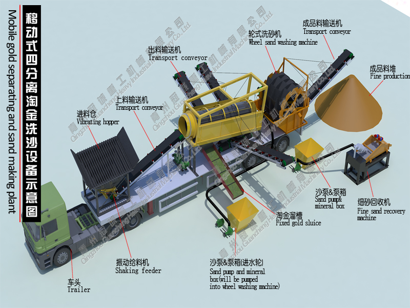 淘金设备制沙