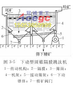 跳汰机