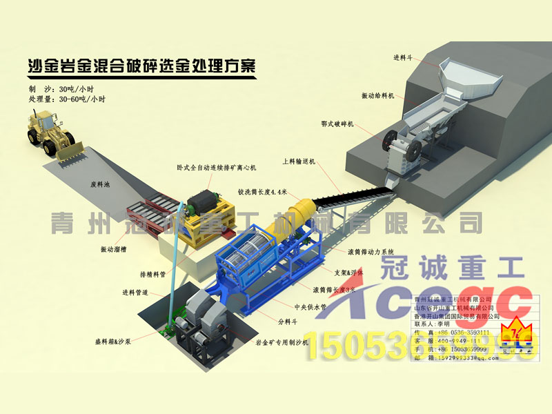 砂金矿选矿设备