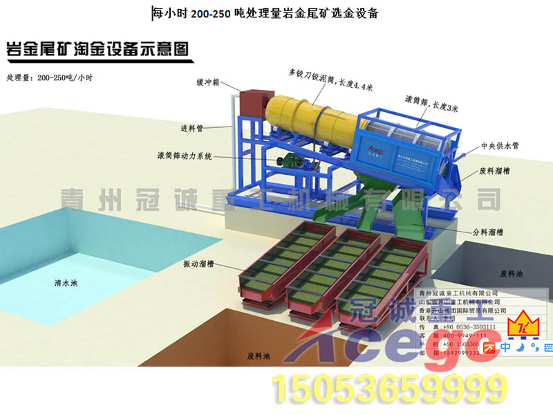砂金矿提取设备