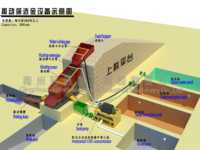 振动筛方案