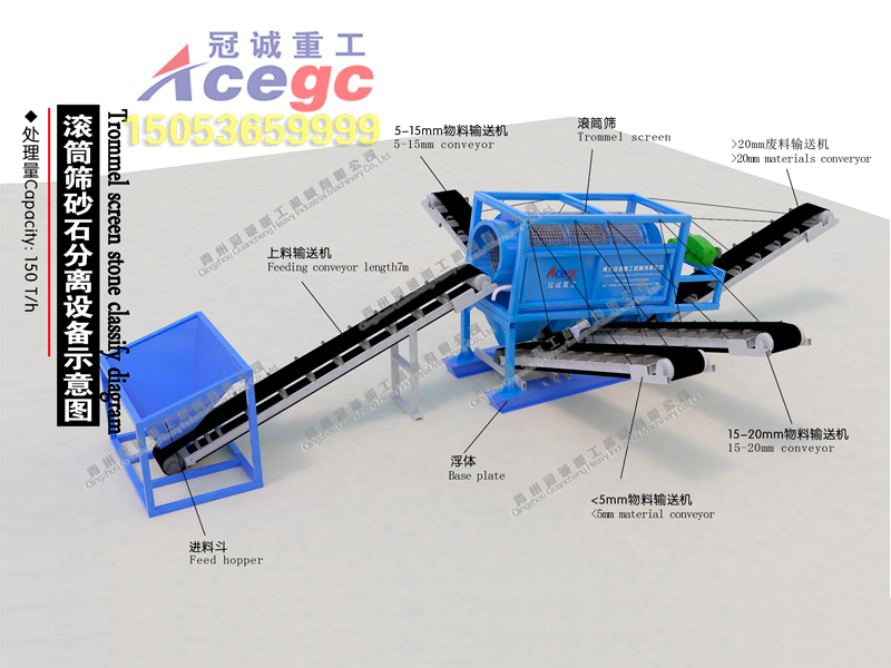 160吨/小时滚筒筛砂石分离设备