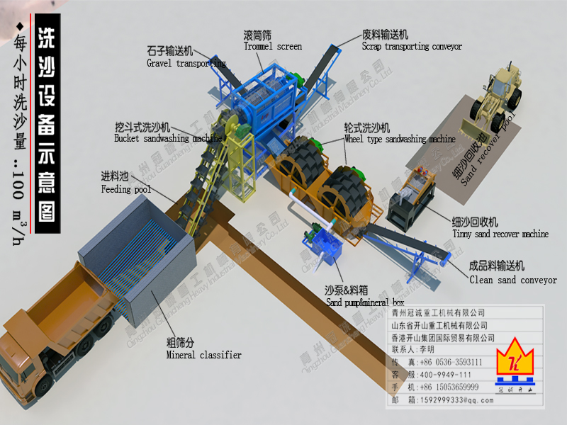 每小时洗沙100立方处理量设备