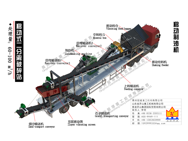 处理量每小时60-100立方移动式二分离破碎站
