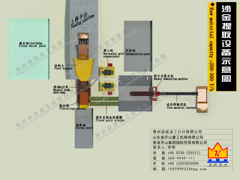 每小时200-300吨处理量沙金提取设备清单