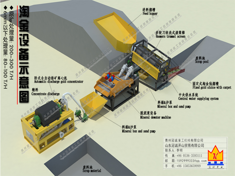 处理量200-300吨每小时砂金设备流程及详细参数