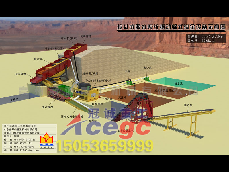 振动筛沙金设备