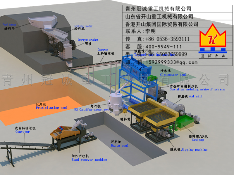 岩金矿提取方案每小时15吨处理量