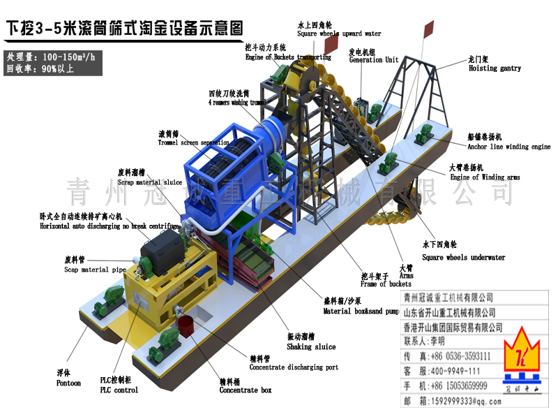 淘金船选金方案