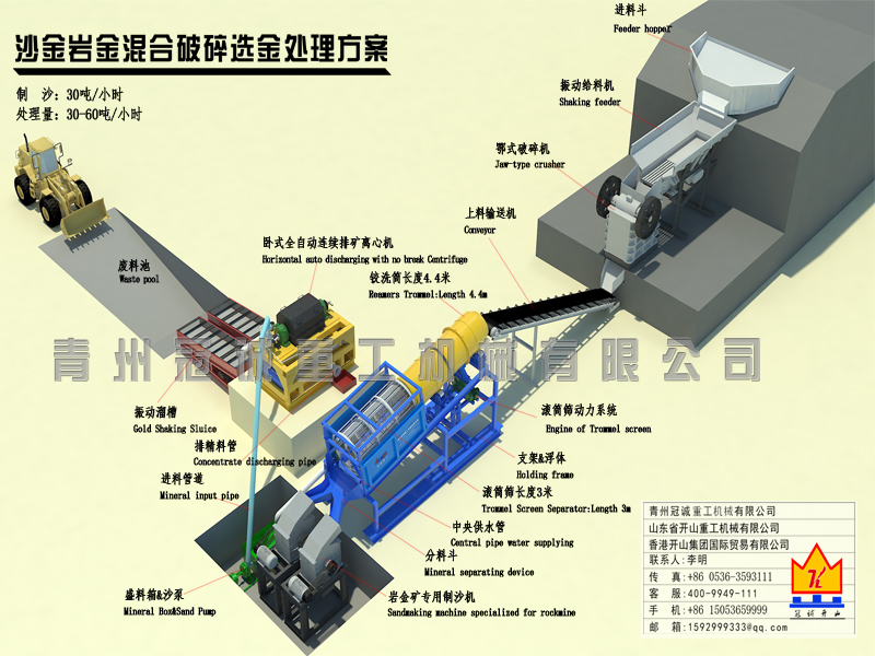 处理量30-60吨/小时沙金岩金混合选金处理方案设备清单