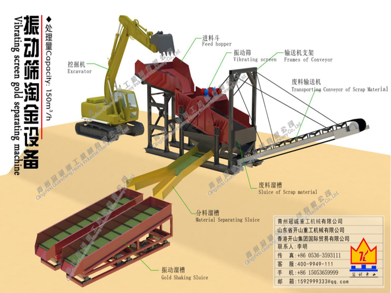 沙金岩金处理方案:每小时150立方处理量振动筛淘金设备
