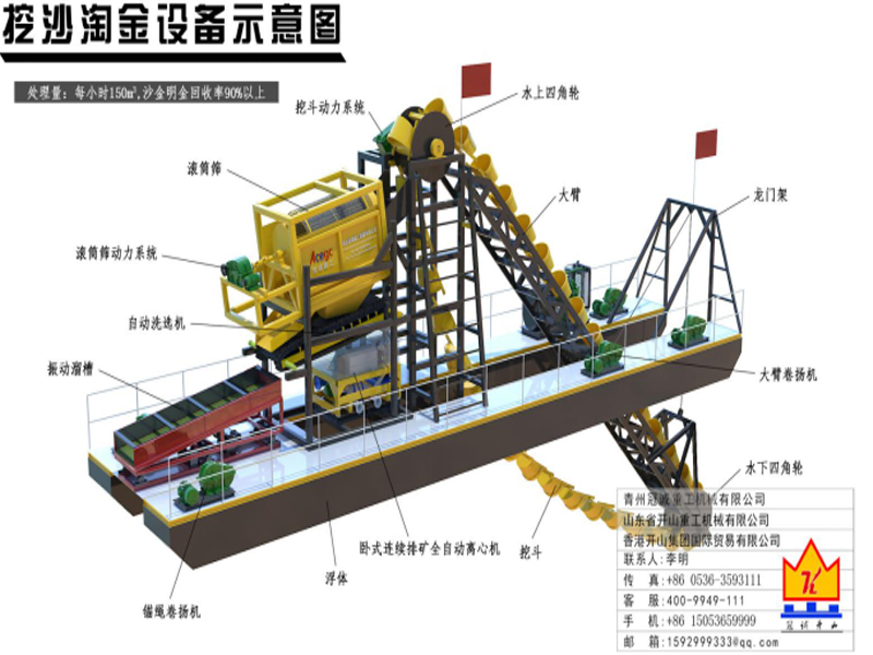 下挖6米150立方每小时处理量挖沙淘金设备详细清单