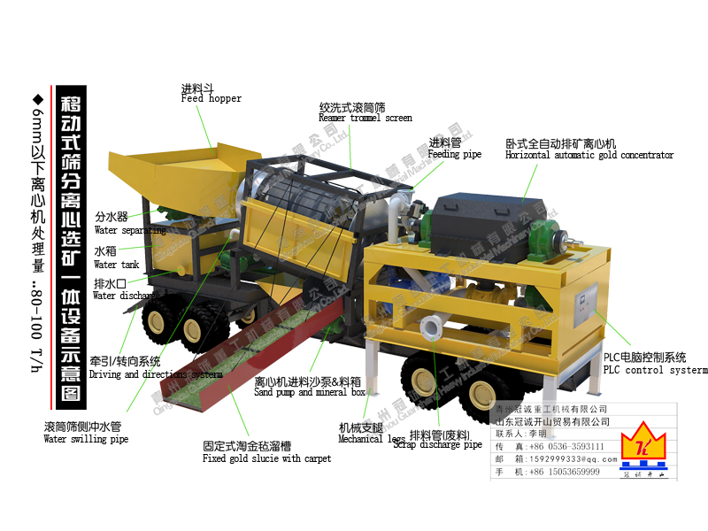 移动式筛分离心选矿一体设备