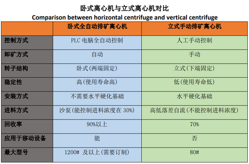 砂金宝石提取设备