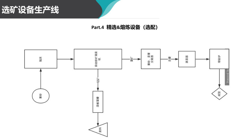 岩金矿砂金提取设备