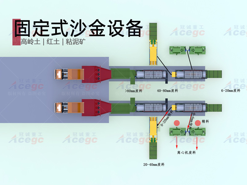 800T高岭土红土粘泥矿固定式砂金设备