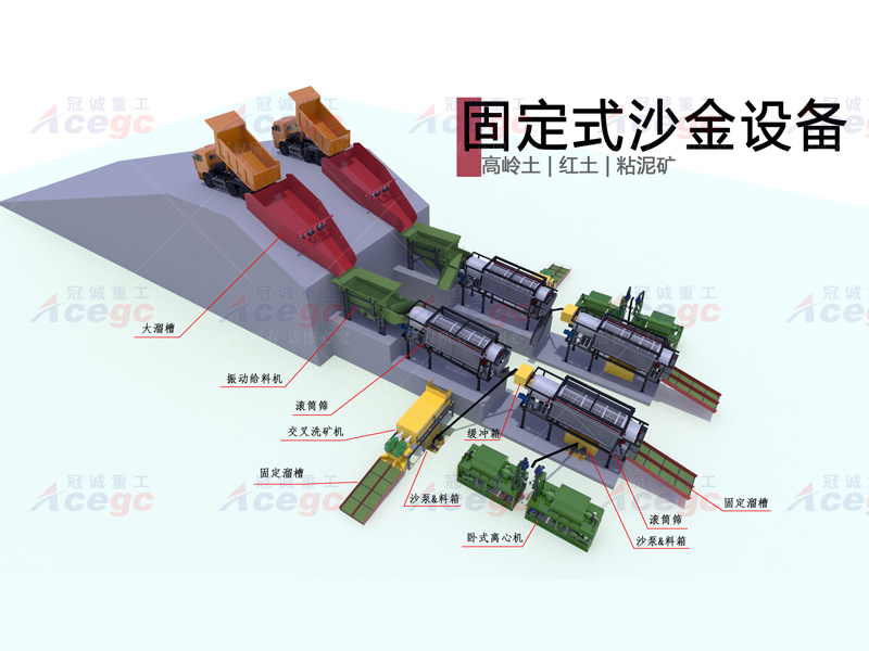 固定式砂金设备