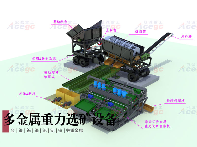 200-300吨多金属尾矿提取设备